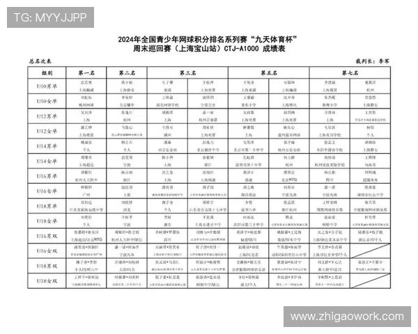 上海网球队以53分稳居挑战赛积分榜首位争夺冠军形势明朗 上海网球队以53分稳居挑战赛积分榜首位争夺冠军形势明朗