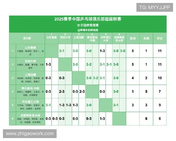 深圳乒乓球队在全国锦标赛积分榜上以64分稳居第一名引发关注